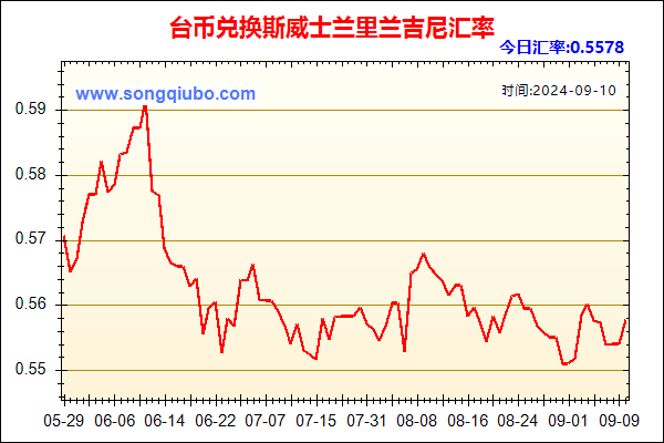 台币兑人民币汇率走势图