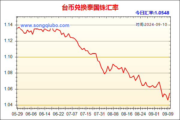 台币兑人民币汇率走势图