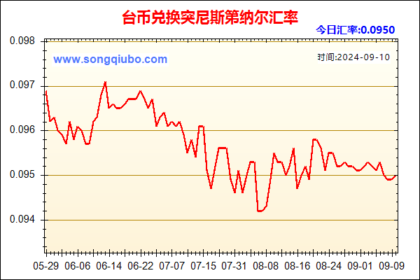 台币兑人民币汇率走势图