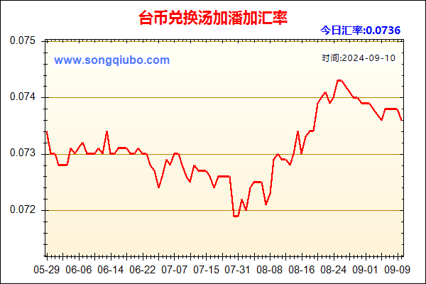 台币兑人民币汇率走势图