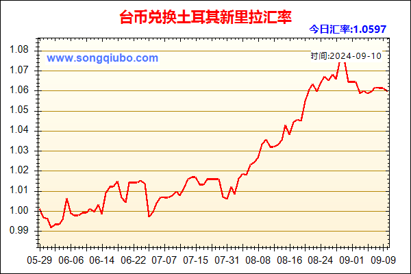 台币兑人民币汇率走势图