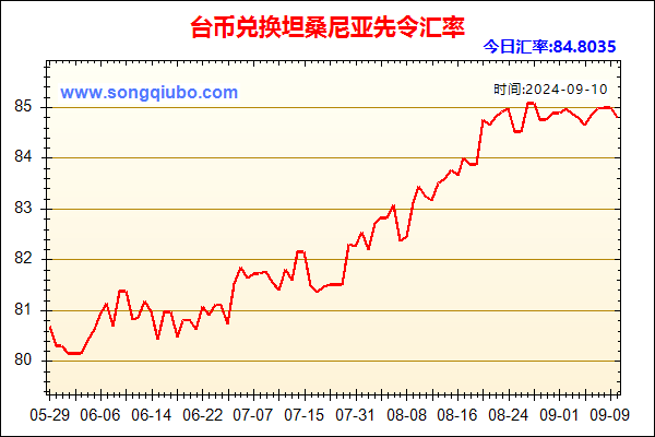 台币兑人民币汇率走势图