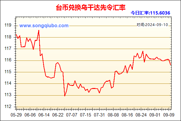 台币兑人民币汇率走势图