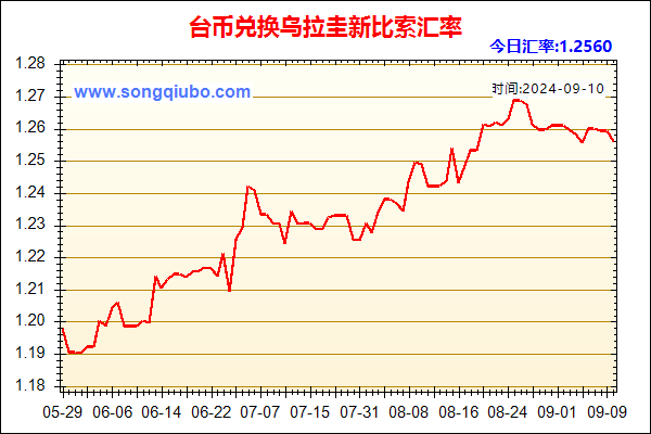 台币兑人民币汇率走势图