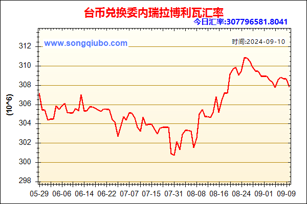 台币兑人民币汇率走势图