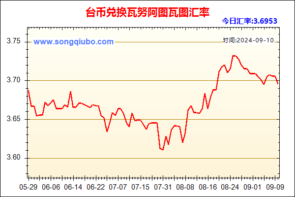 台币兑人民币汇率走势图