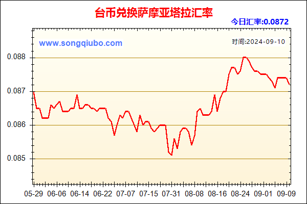 台币兑人民币汇率走势图