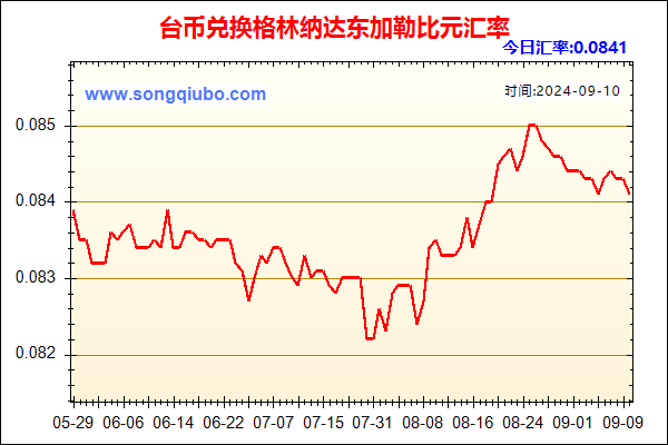 台币兑人民币汇率走势图