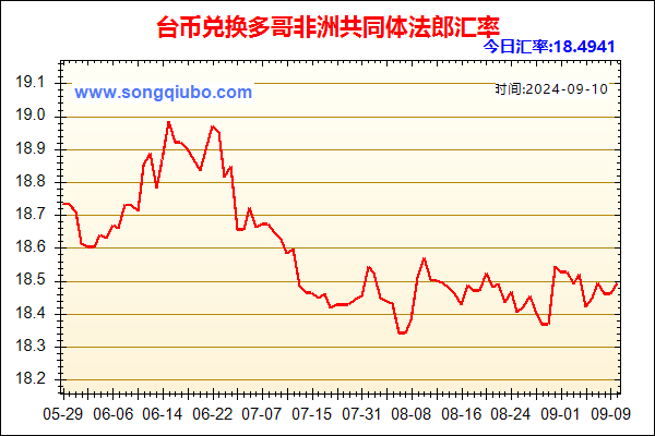 台币兑人民币汇率走势图