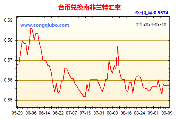 台币兑人民币汇率走势图