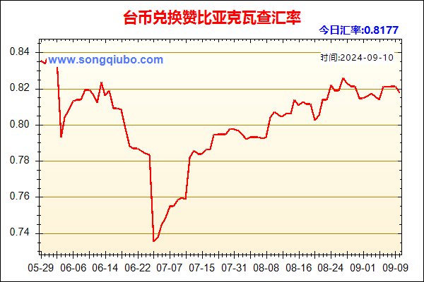 台币兑人民币汇率走势图