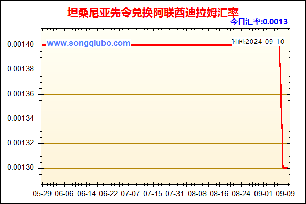 坦桑尼亚先令兑人民币汇率走势图