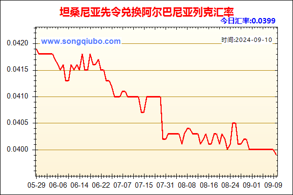 坦桑尼亚先令兑人民币汇率走势图