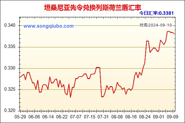 坦桑尼亚先令兑人民币汇率走势图