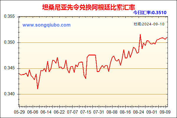 坦桑尼亚先令兑人民币汇率走势图