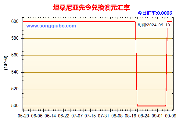 坦桑尼亚先令兑人民币汇率走势图