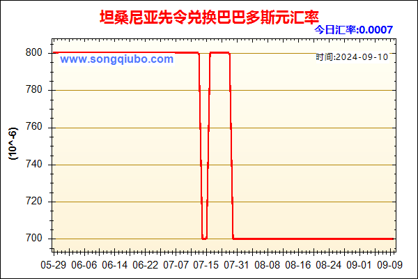 坦桑尼亚先令兑人民币汇率走势图