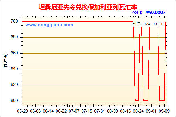 坦桑尼亚先令兑人民币汇率走势图