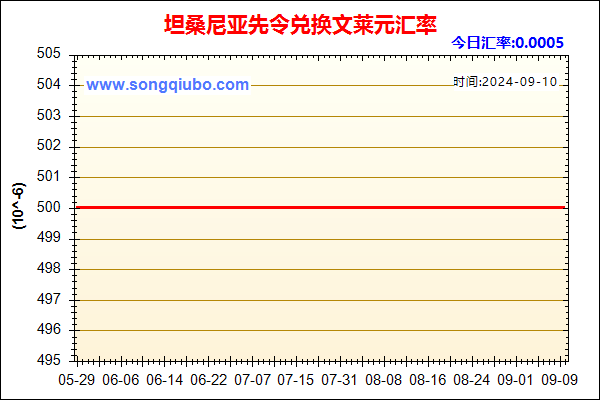 坦桑尼亚先令兑人民币汇率走势图