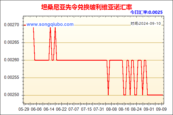 坦桑尼亚先令兑人民币汇率走势图