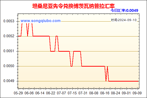 坦桑尼亚先令兑人民币汇率走势图