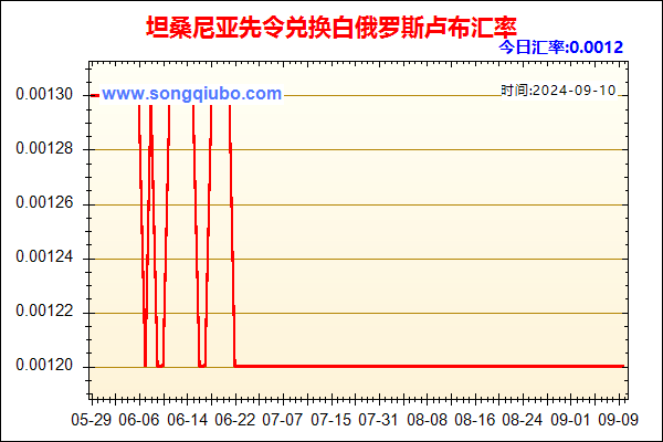 坦桑尼亚先令兑人民币汇率走势图