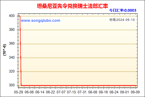 坦桑尼亚先令兑人民币汇率走势图