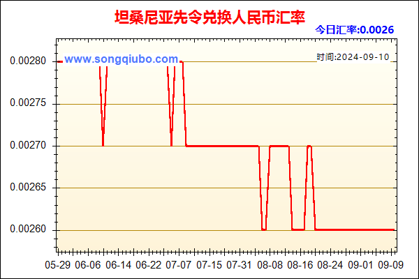 坦桑尼亚先令兑人民币汇率走势图