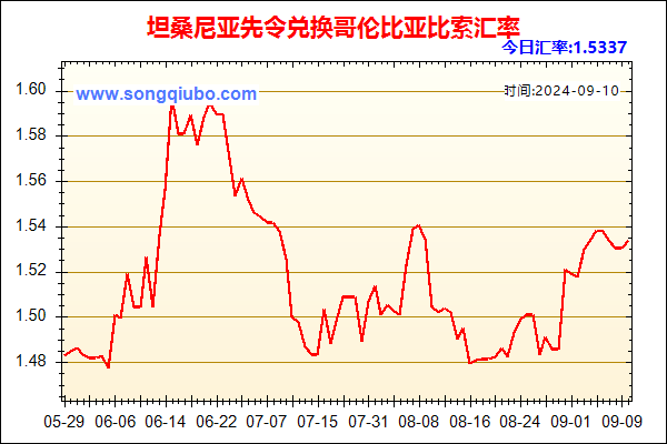 坦桑尼亚先令兑人民币汇率走势图