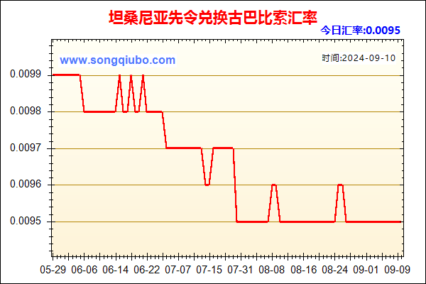 坦桑尼亚先令兑人民币汇率走势图