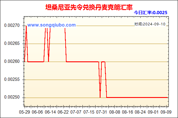 坦桑尼亚先令兑人民币汇率走势图