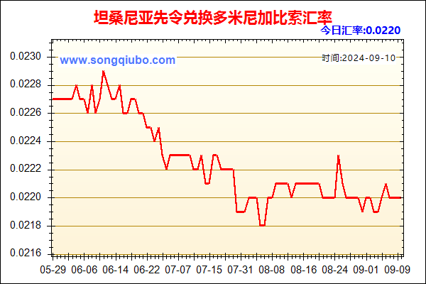 坦桑尼亚先令兑人民币汇率走势图