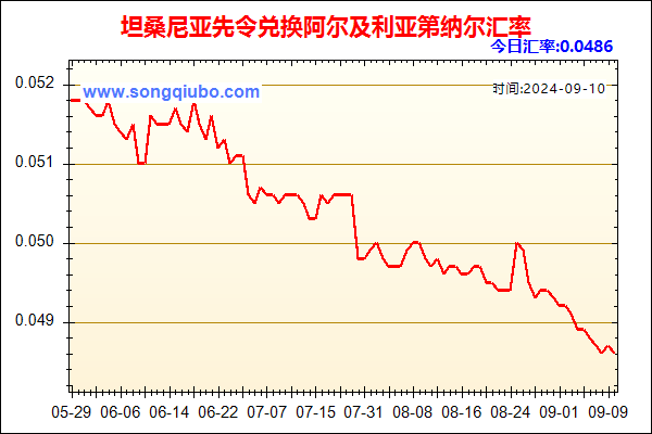 坦桑尼亚先令兑人民币汇率走势图