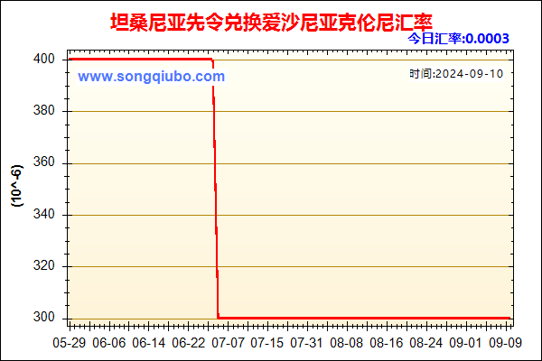 坦桑尼亚先令兑人民币汇率走势图