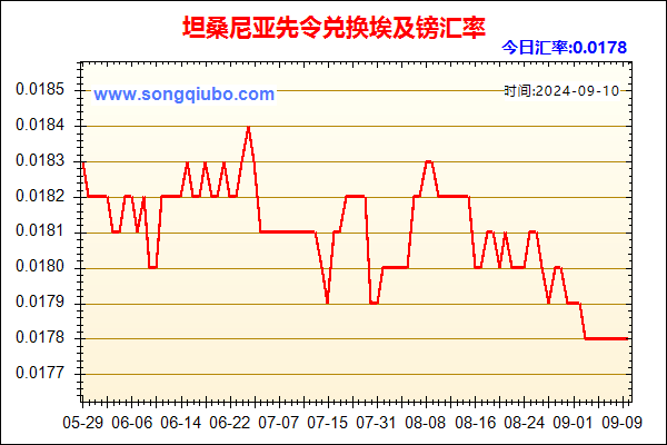 坦桑尼亚先令兑人民币汇率走势图