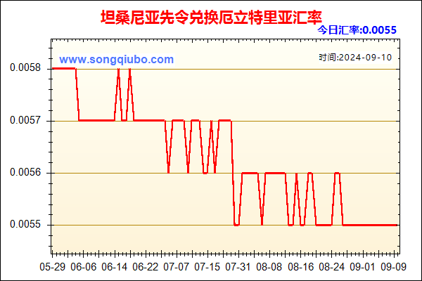 坦桑尼亚先令兑人民币汇率走势图