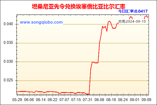 坦桑尼亚先令兑人民币汇率走势图