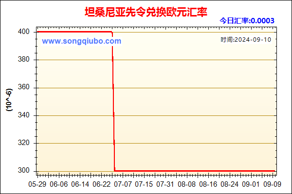 坦桑尼亚先令兑人民币汇率走势图