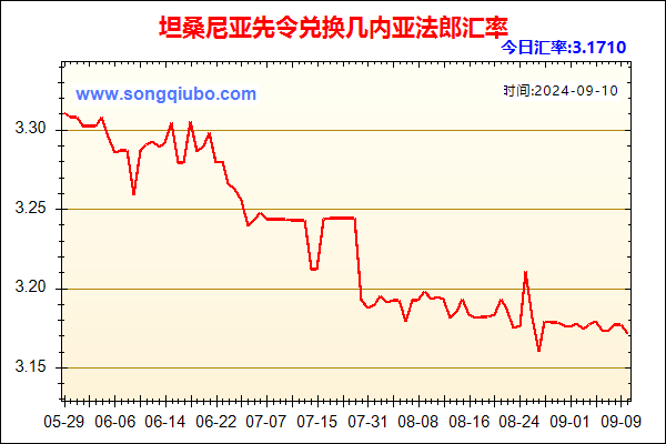 坦桑尼亚先令兑人民币汇率走势图