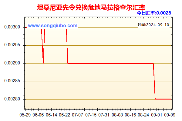 坦桑尼亚先令兑人民币汇率走势图