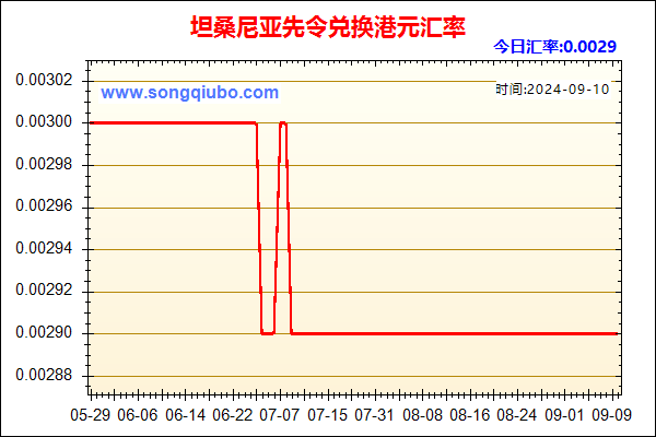 坦桑尼亚先令兑人民币汇率走势图