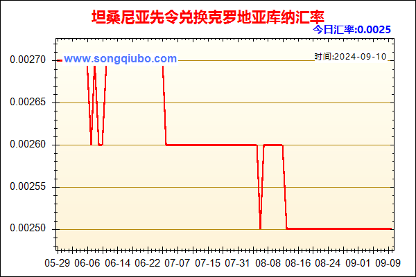 坦桑尼亚先令兑人民币汇率走势图