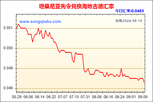 坦桑尼亚先令兑人民币汇率走势图