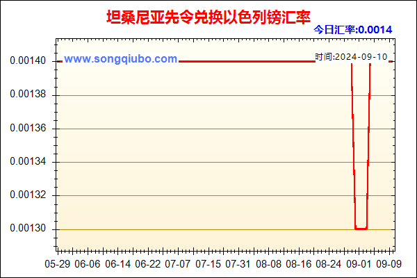 坦桑尼亚先令兑人民币汇率走势图