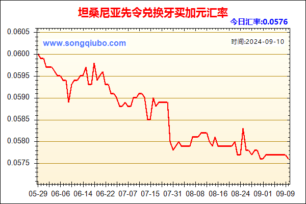 坦桑尼亚先令兑人民币汇率走势图