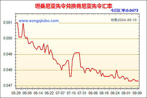 坦桑尼亚先令兑人民币汇率走势图