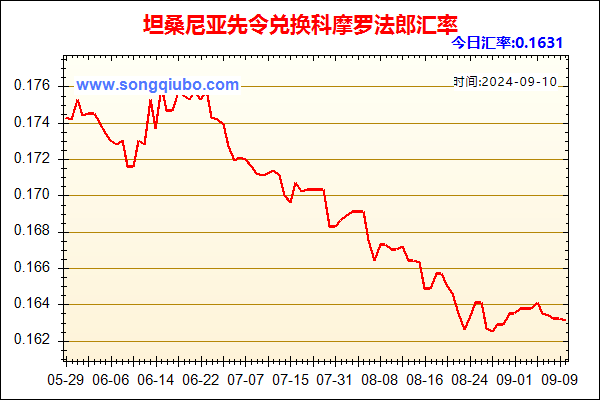 坦桑尼亚先令兑人民币汇率走势图