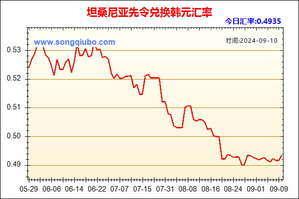 坦桑尼亚先令兑人民币汇率走势图