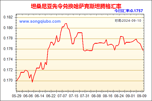 坦桑尼亚先令兑人民币汇率走势图