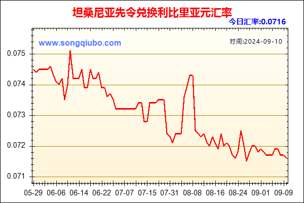 坦桑尼亚先令兑人民币汇率走势图